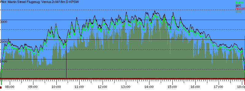 Barometer